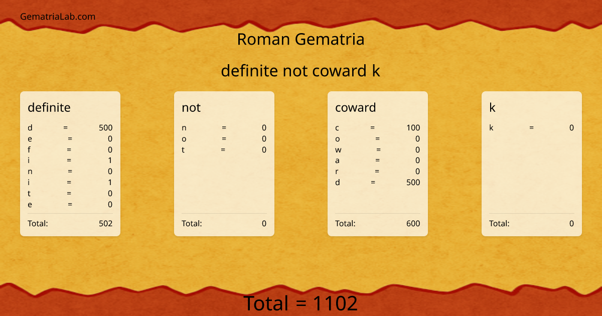 definite not coward k in roman Gematria